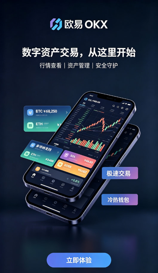欧交易所app官网安卓行情分析与下单